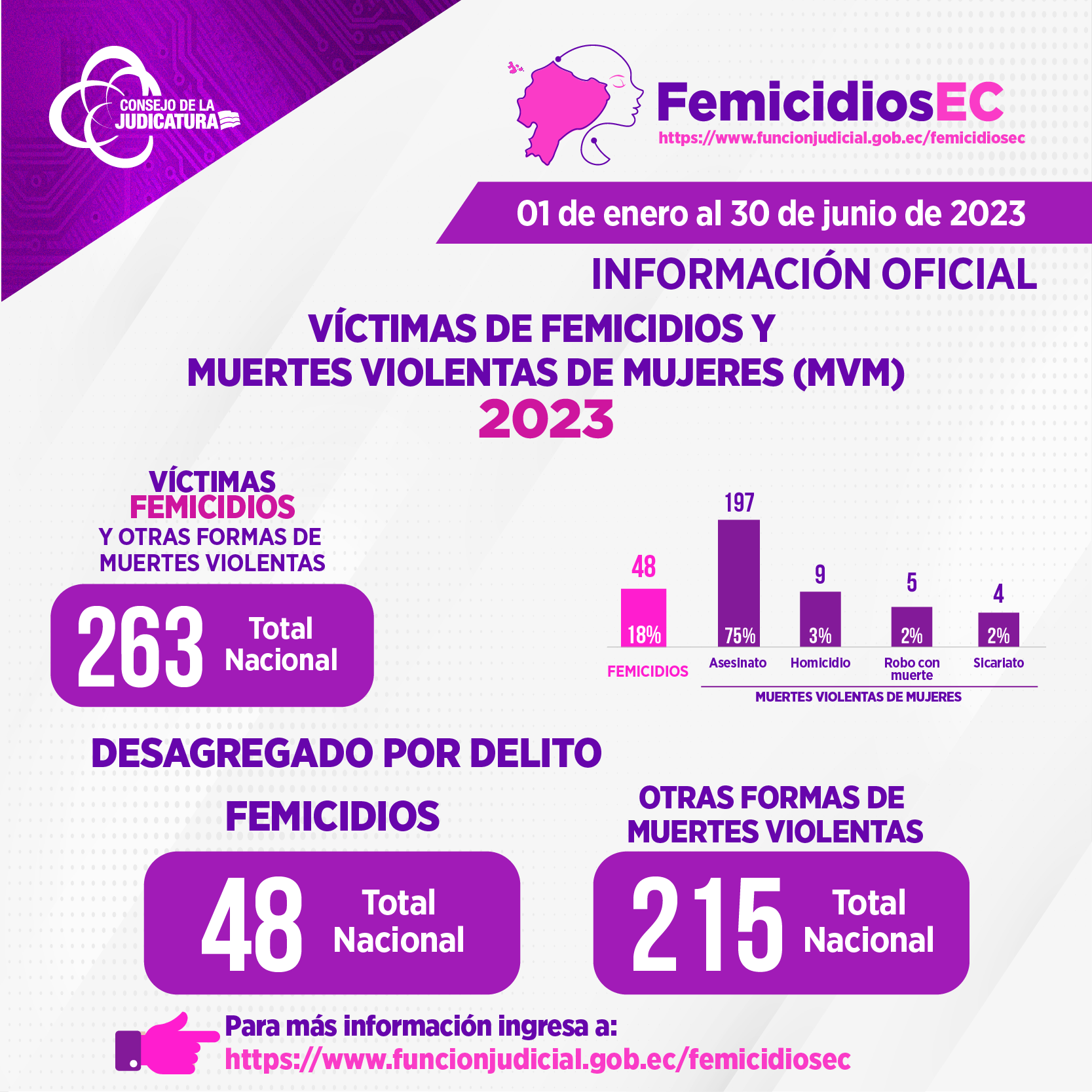 Fundación Resistencia Violeta, un refugio para mujeres víctimas de ...