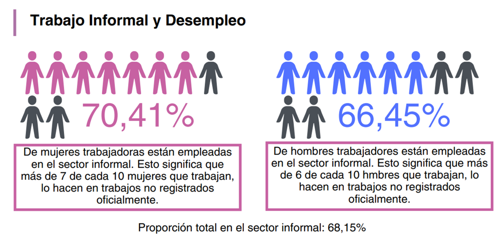 7 de cada 10 mujeres que trabajan, tienen trabajo informal - Tuvoz.tv