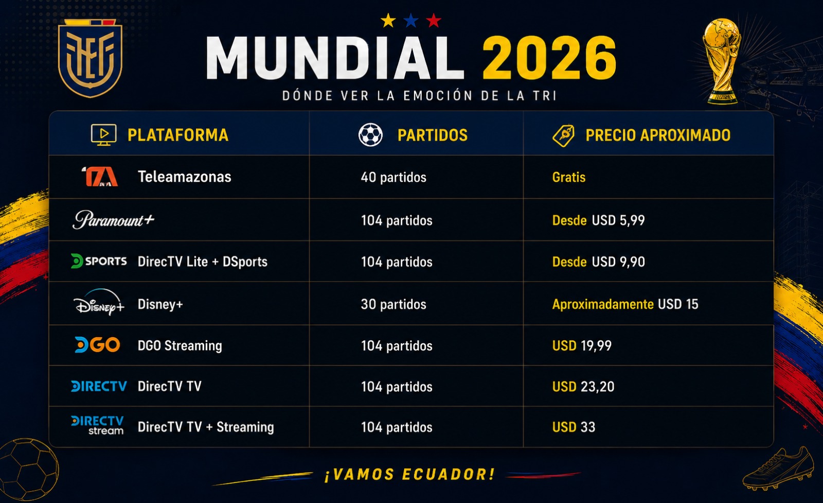 Dónde ver el Mundial 2026 en Ecuador: opciones gratis y de pago - Tuvoz.tv