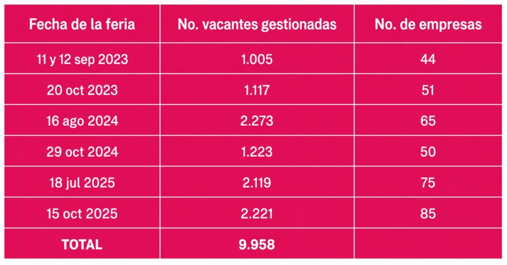 Feria de empleo 2026 en Quito: 4.000 vacantes con 100 empresas - Tuvoz.tv
